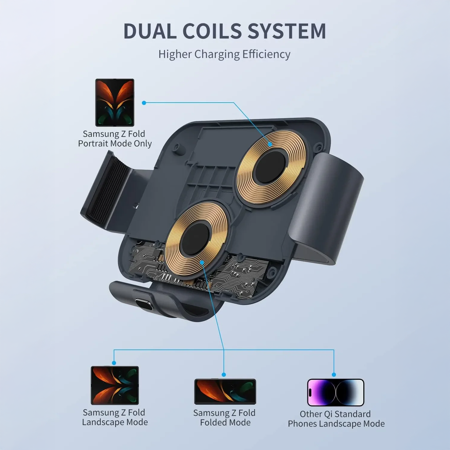 Z Fold7 Car Wireless Charger Mount - Dual Coil Z Fold 7 Cup Holder Charging Stand